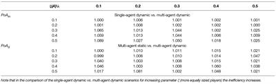 Space Debris Removal: Learning to Cooperate and the Price of Anarchy